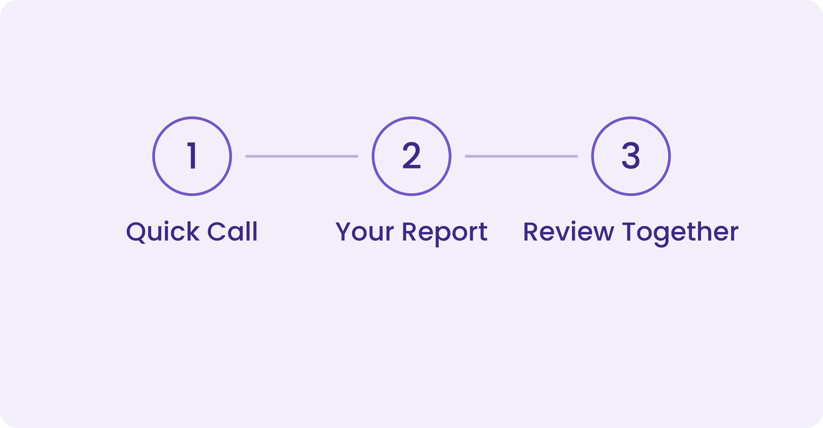 Investonline Health Report - Investonline