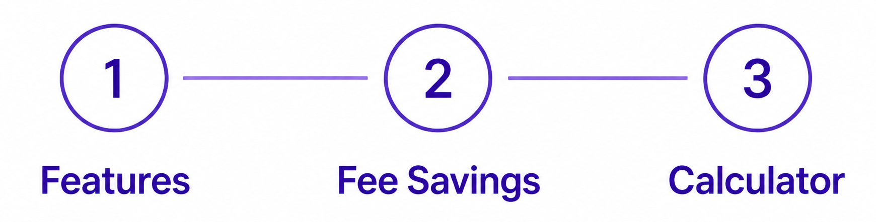 Living Annuity Calculator Fee Savings