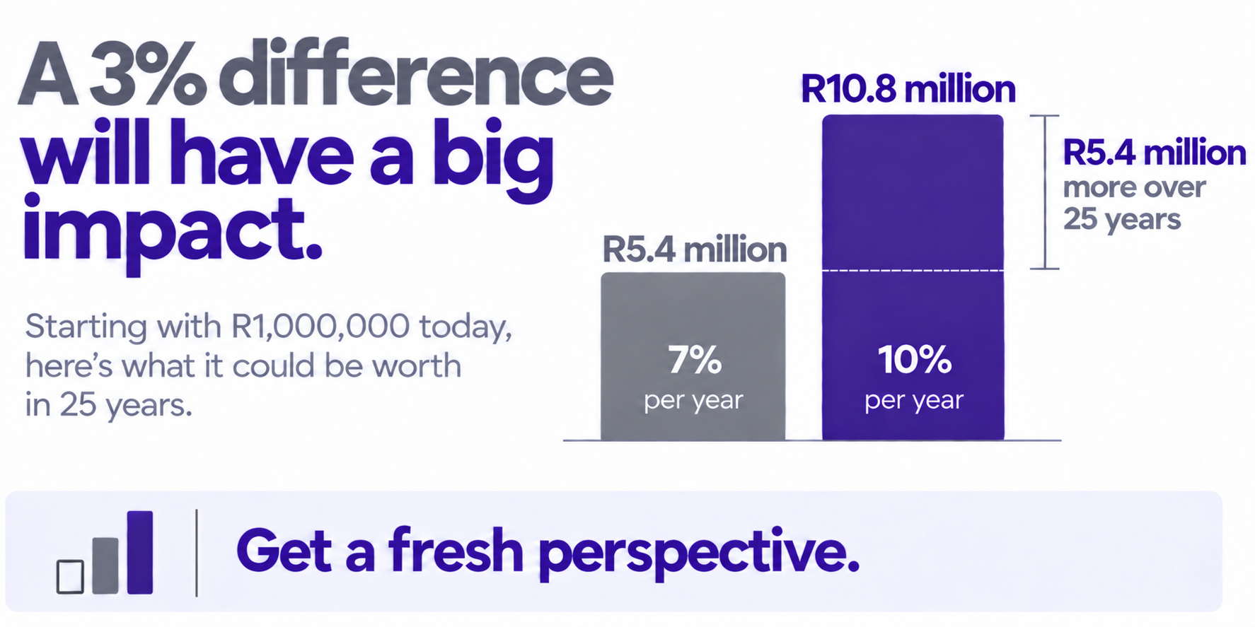Why reviewing returns and fees matters
Strong returns matter, but so does how much you keep. Reviewing performance and fees can help improve long-term outcomes.
Lower costs mean more of your money stays invested and continues to compound.
Try our calculator to see the potential impact on your investment.