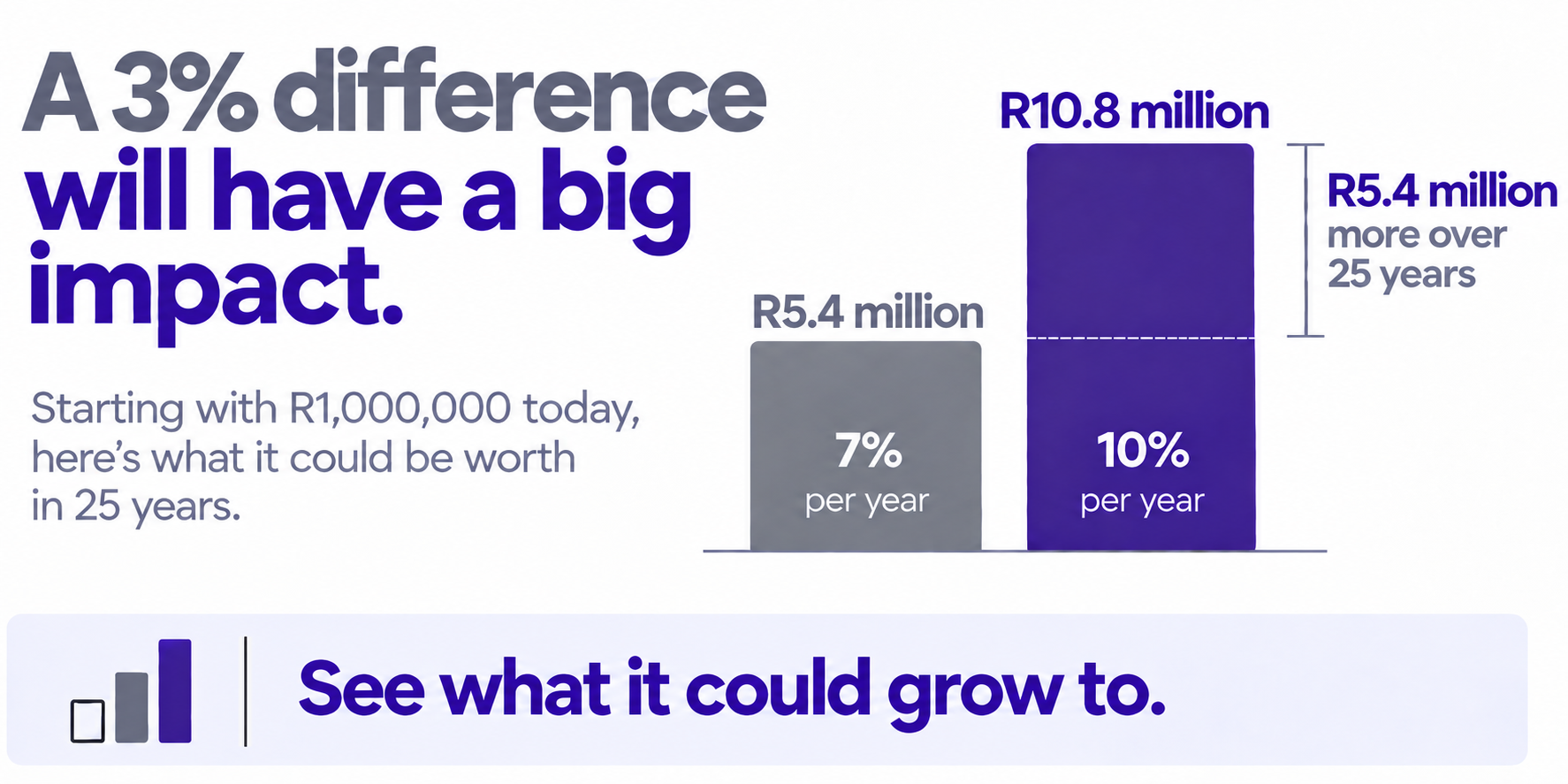 Retirement annuity calculator example showing how R1 million could grow over 25 years at 7% versus 10% annual returns.