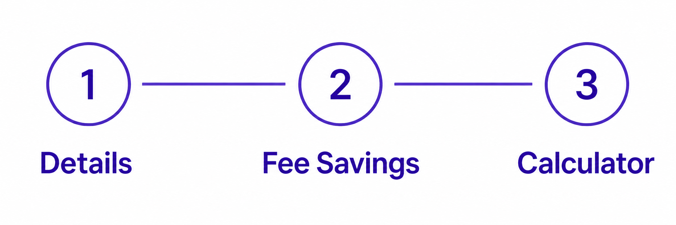 Retirement Calculator Fee Savings